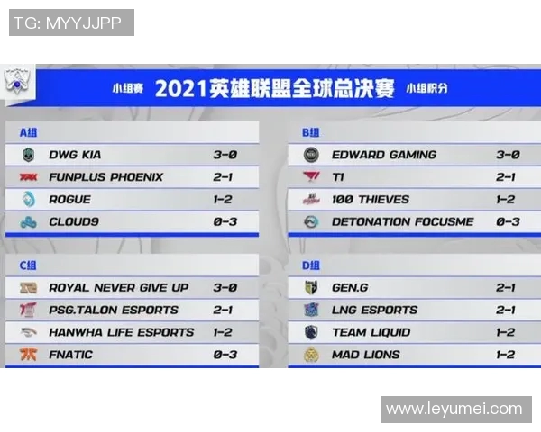 赛后复盘：RNG与FPX在比赛中的默契配合与战术分析