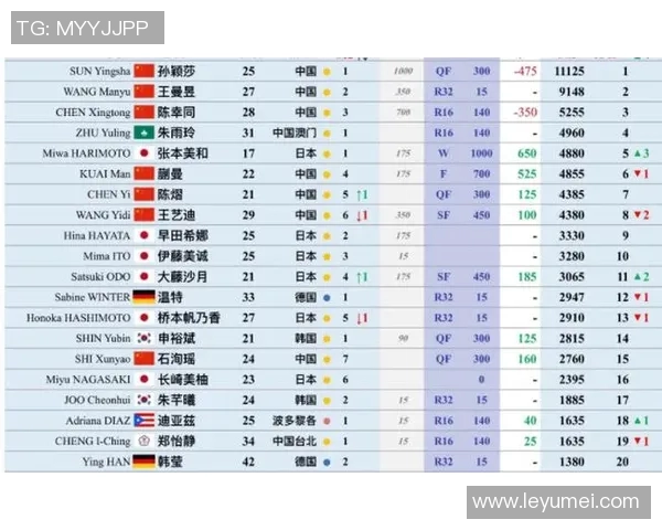 重庆乒乓球队在钻石联赛积分榜上以84分稳居第一名展现强劲实力